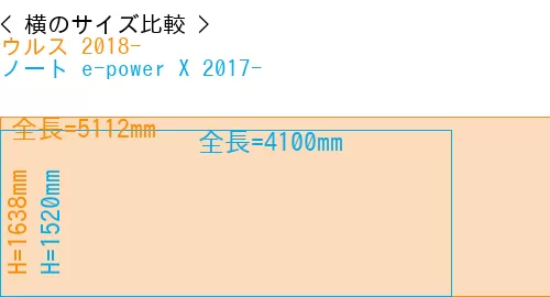 #ウルス 2018- + ノート e-power X 2017-